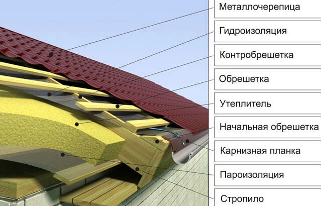 Монтаж металлочерепицы в Минске: стоимость работ, инструкция, видео урок